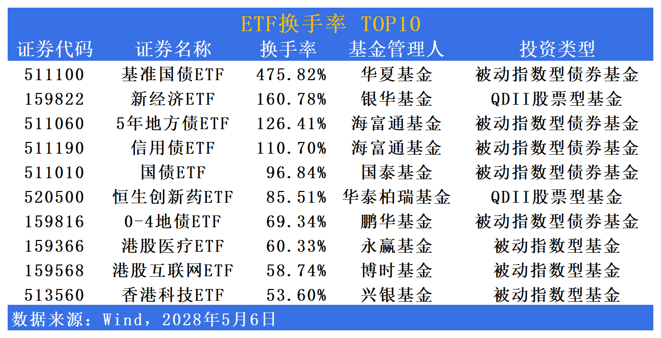 详细阅读:沪深300指数etf(沪深300指数etf跌898%) 沪深300指数etf(沪深300指数etf跌898%)