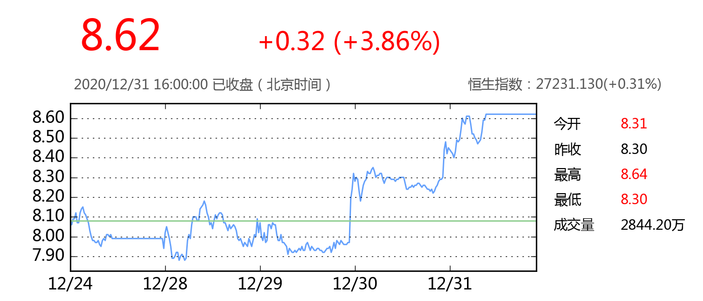 详细阅读:广汽集团股价(广汽集团股价大涨) 广汽集团股价(广汽集团股价大涨)
