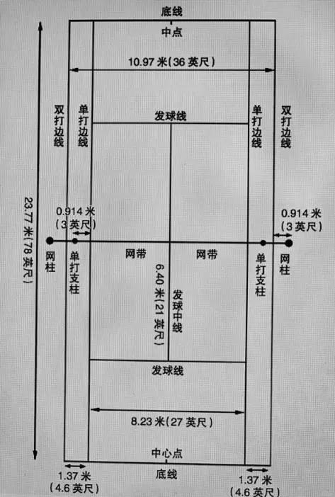 标准网球场面积(标准网球场面积是多少)
